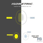 "Yonex GR303i Badminton Racket – 3U/G4 | Ideal for Beginners | ProBadminton.in" (In 5 Different colors).